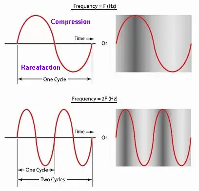 2xFrequency