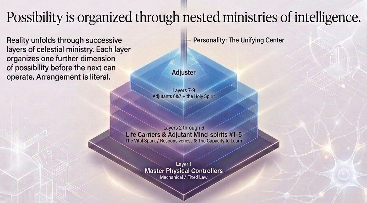 Description.